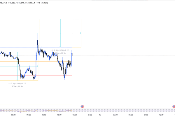 US100 Technical Breakdown: April 16, 2025 – Volatility Spikes with 212.5 Point Range by The Math Trader